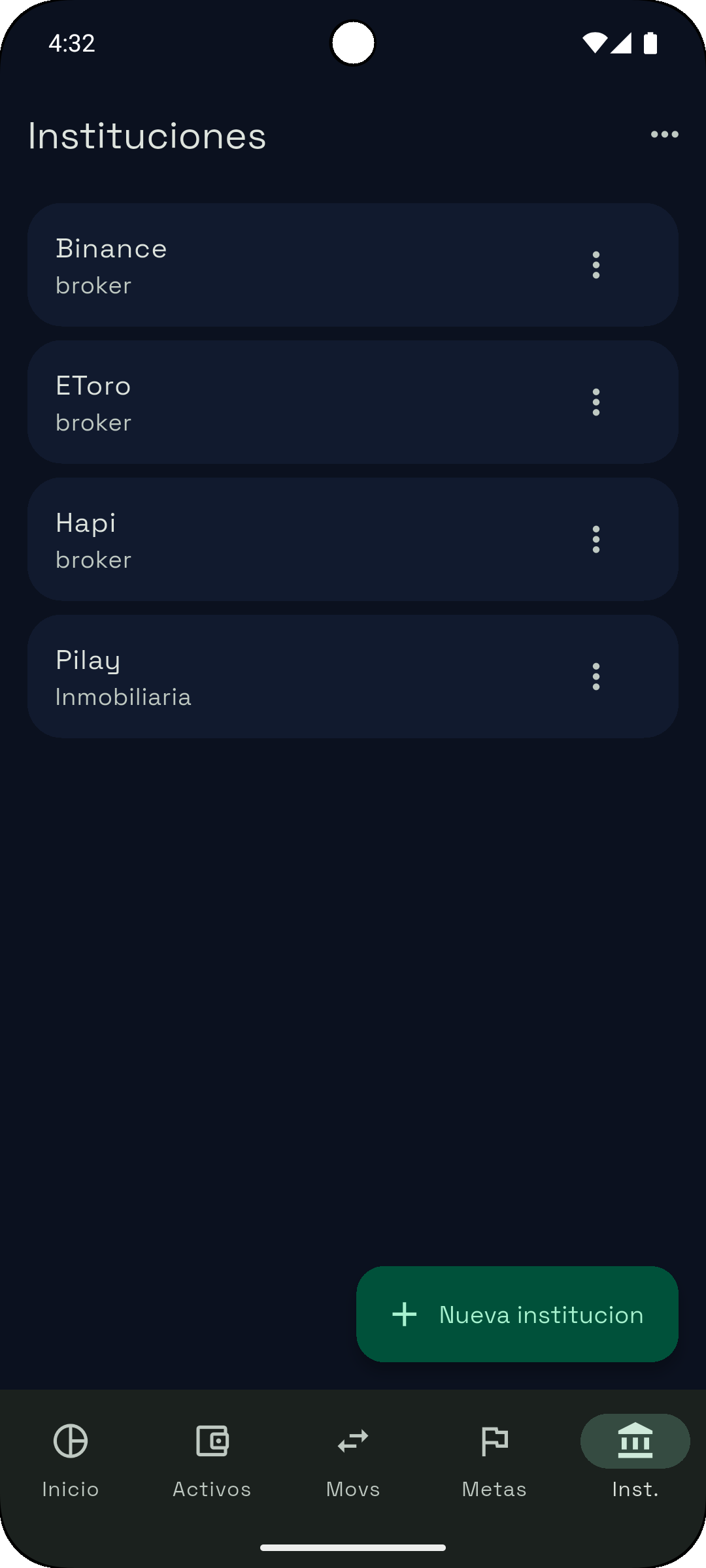Pantalla Instituciones de Patrimonio Uy
